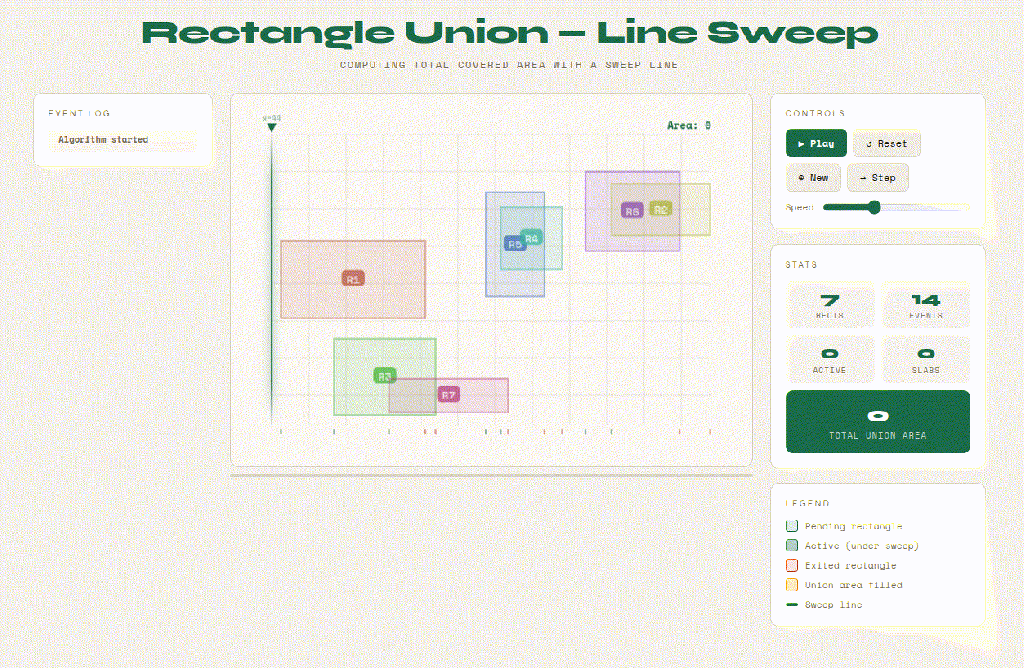 Rectangle Union using Line Sweep Algorithm - Spatial Dev Guru